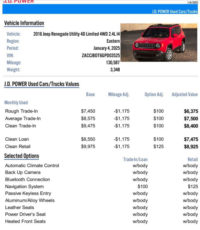 2016 Jeep Renegade Image 2