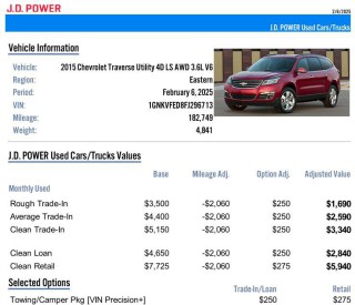Image for 2015 Chevrolet Traverse LS ID: 6518921