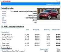 Image for 2015 Chevrolet Traverse LS ID: 6518921