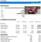 Image for 2015 Jeep Wrangler Unlimited Sport ID: 6578252