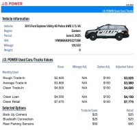 Image for 2015 Ford Explorer Police Interceptor ID: 6589556