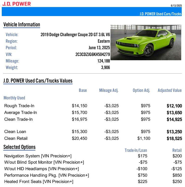 2019 Dodge Challenger GT
