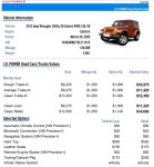Image for 2012 Jeep Wrangler Sahara ID: 6612961