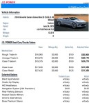 Image for 2016 Chevrolet Camaro SS ID: 6634142