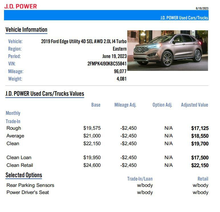 2019 Ford Edge SEL