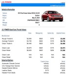 Image for 2012 Ford Fusion SEL ID: 6670231