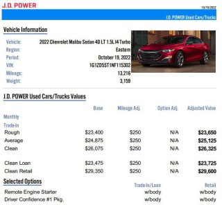 Image for 2022 Chevrolet Malibu LT ID: 6674582