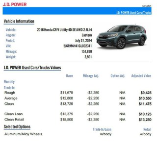 Image for 2016 Honda CR-V SE ID: 6674604
