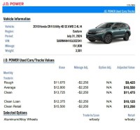 Image for 2016 Honda CR-V SE ID: 6674604