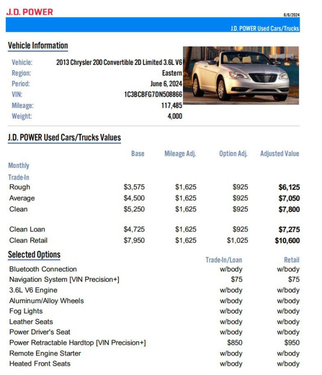2013 Chrysler 200 Image 1