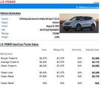 Image for 2016 Hyundai Santa Fe Sport  ID: 6681827