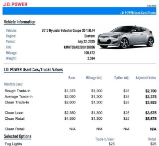 Image for 2013 Hyundai Veloster  ID: 6701147