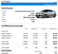Image for 2013 Hyundai Veloster  ID: 6701147