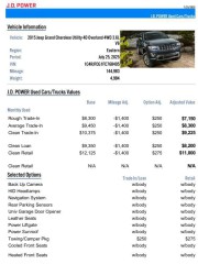 Image for 2015 Jeep Grand Cherokee Overland ID: 6711796