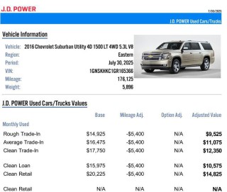 Image for 2016 Chevrolet Suburban 1500 LT ID: 6722719