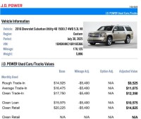 Image for 2016 Chevrolet Suburban 1500 LT ID: 6722719