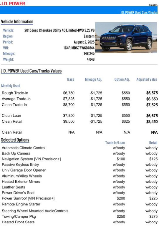 2015 Jeep Cherokee Limited