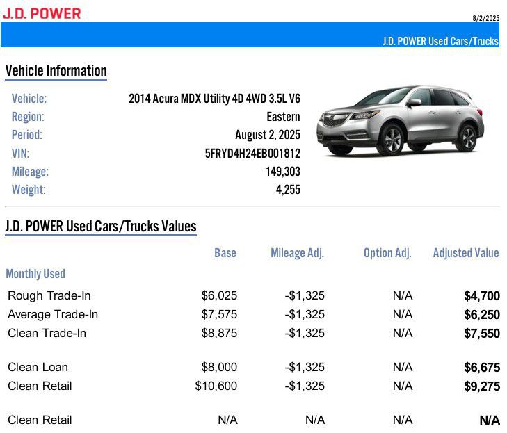 2014 Acura MDX Utility