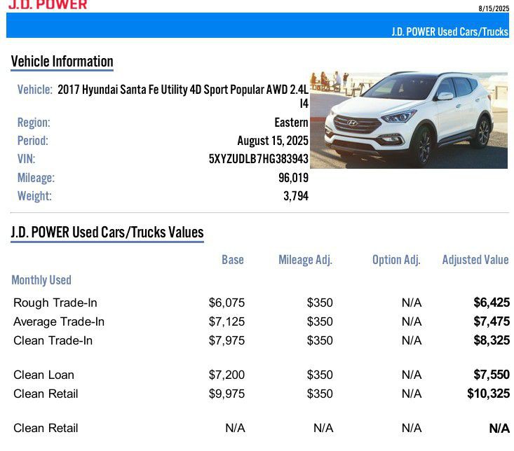 2017 Hyundai Santa Fe Sport Sport