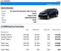 Image for 2017 Honda CR-V EXL ID: 6767670
