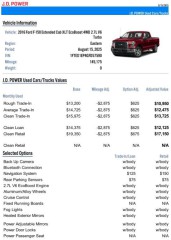 Image for 2016 Ford F-150 XLT ID: 6767748