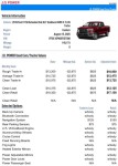 Image for 2016 Ford F-150 XLT ID: 6767748
