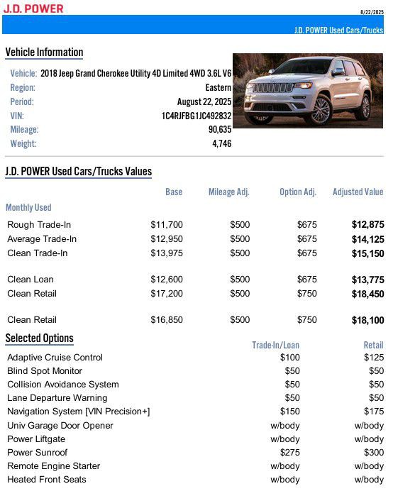 2018 Jeep Grand Cherokee Limited
