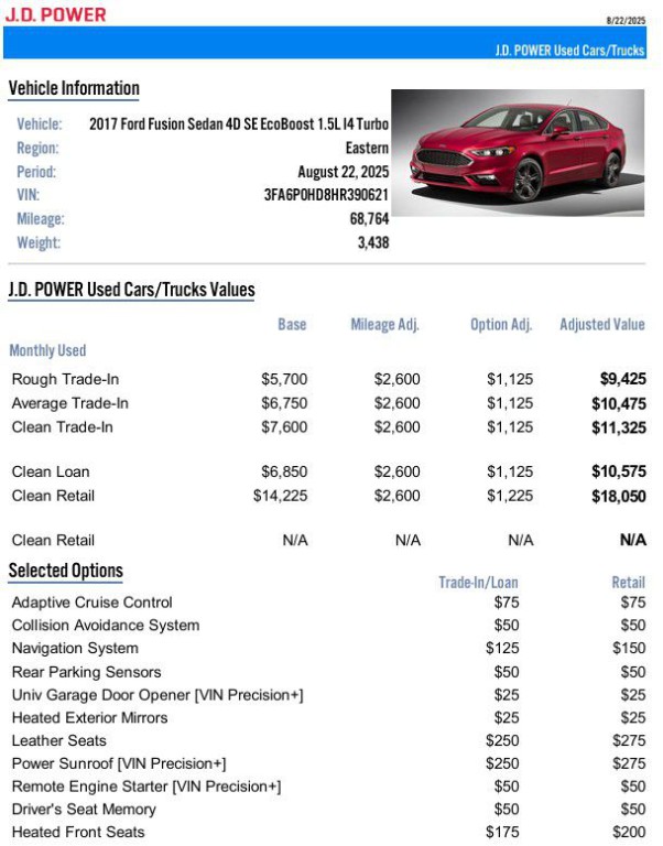 2017 Ford Fusion SE