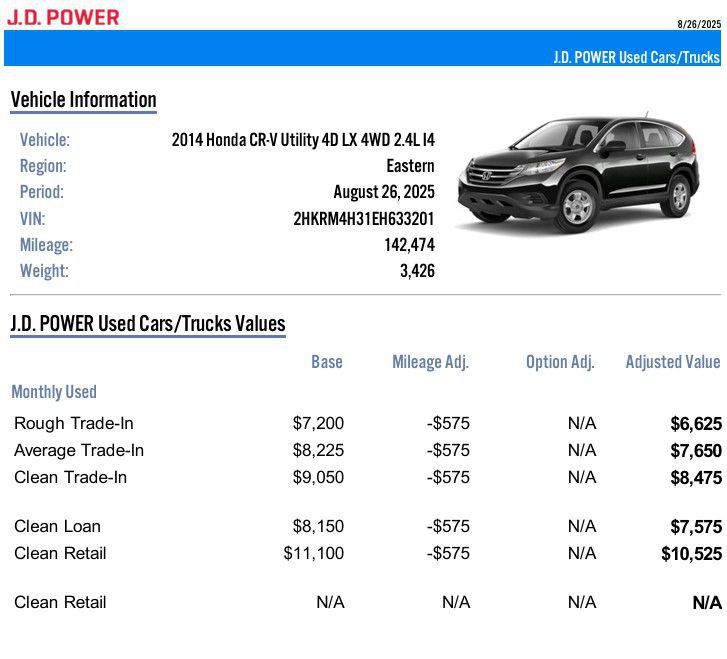 2014 Honda CR-V LX