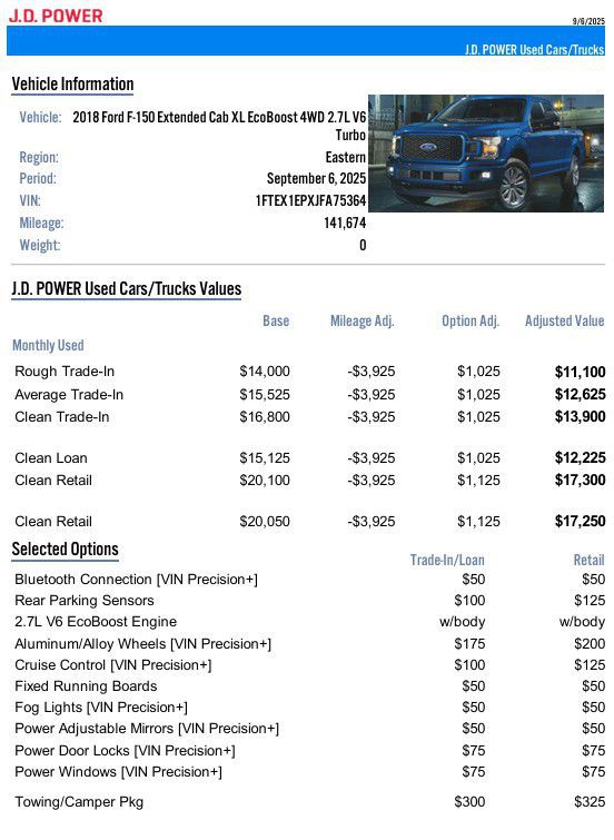 2018 Ford F-150 XL