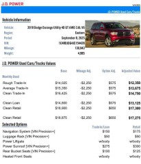 Image for 2018 Dodge Durango GT ID: 6828358