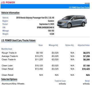 Image for 2016 Honda Odyssey EXL ID: 6829848