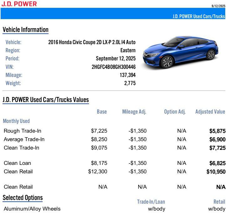 2016 Honda Civic LX