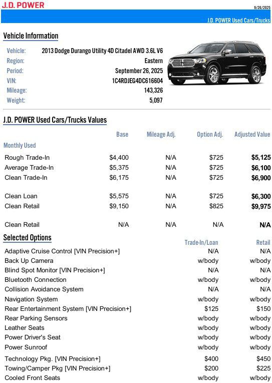 2013 Dodge Durango Citadel