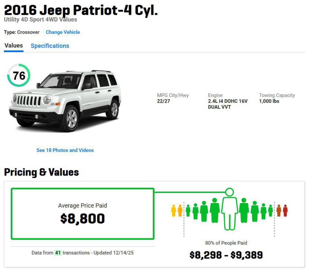 2016 Jeep Patriot Image 4