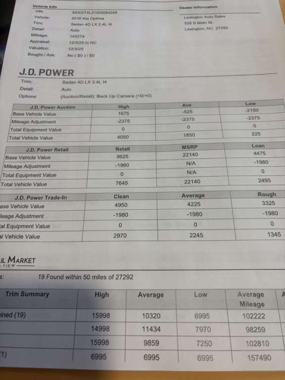 2016 Kia Optima Image 2