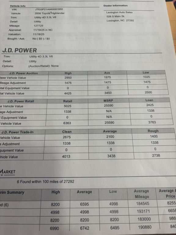 2006 Toyota Highlander Image 2