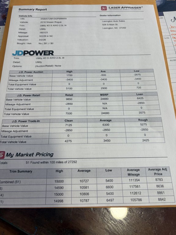 2016 Nissan Rogue Image 2