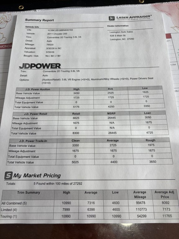 2011 Chrysler 200 Image 3