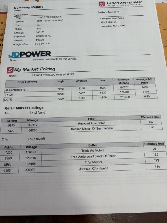 2004 Honda CR-V Image 2