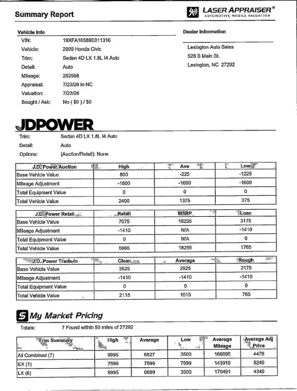 2009 Honda Civic Image 3