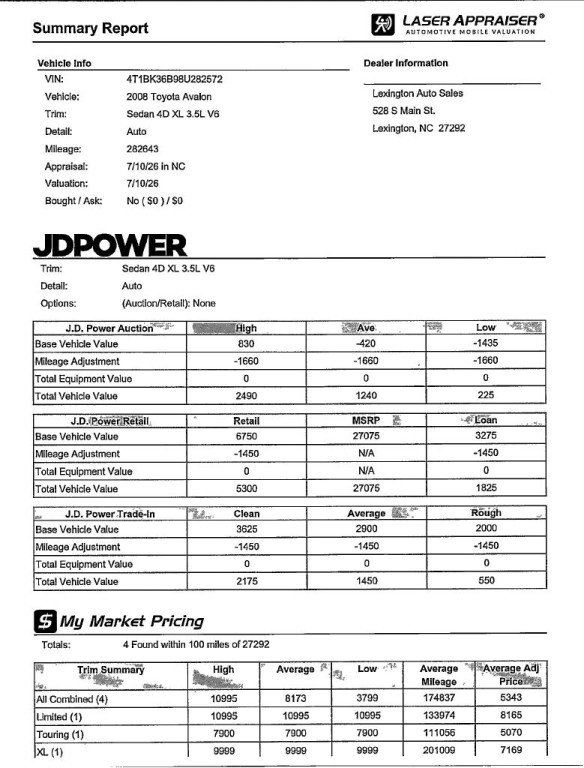 2008 Toyota Avalon Image 3