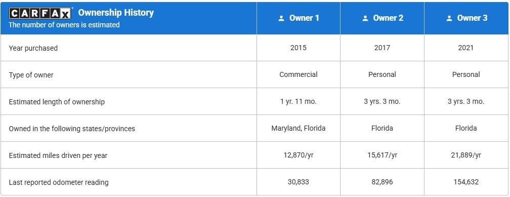 2015 Ford Taurus Image 21
