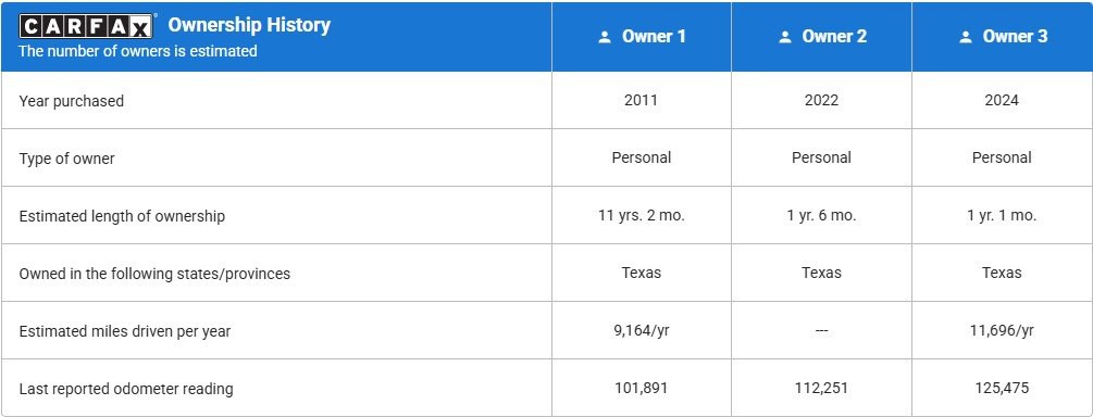2011 Ford F-150 Image 21