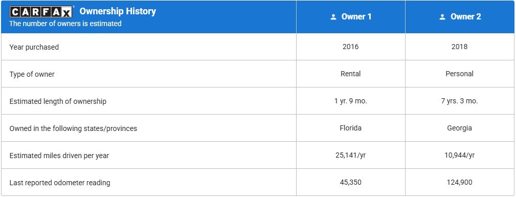 2017 Ford Expedition Image 22