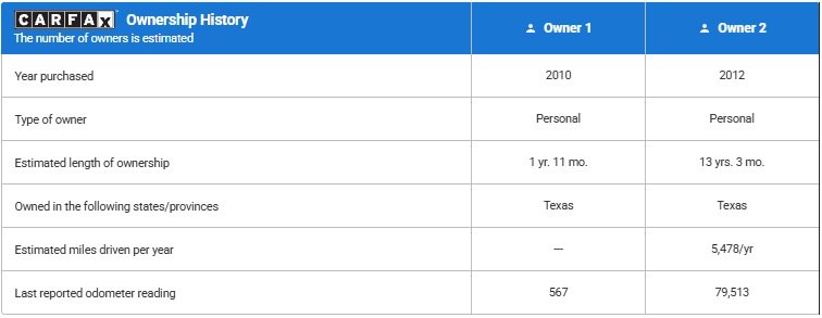 2011 Cadillac SRX Image 21
