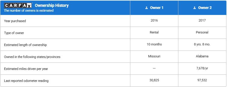 2016 RAM 2500 Image 20