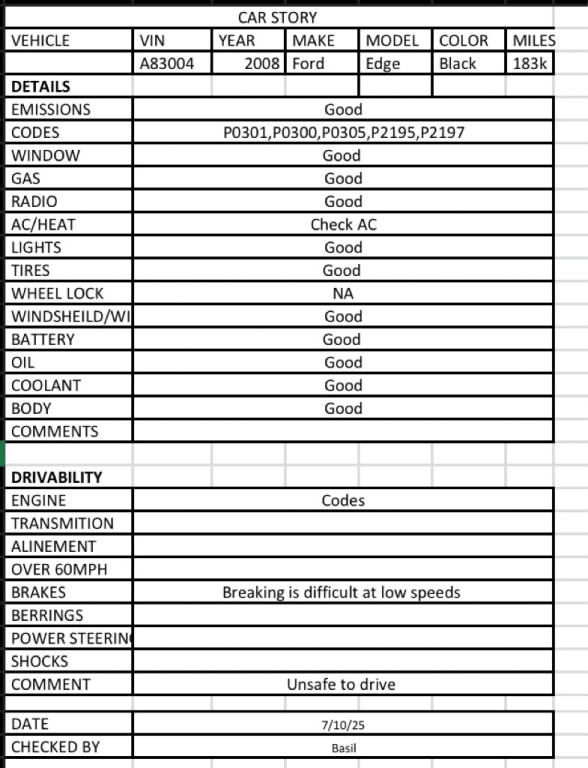 2008 Ford Edge Image 7