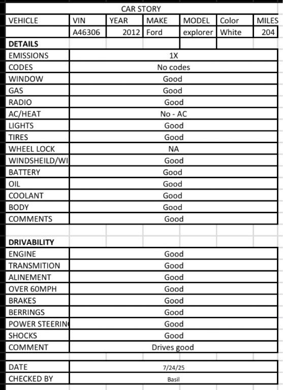 2012 Ford Explorer Image 7