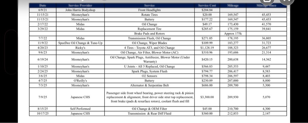 2010 Toyota Tacoma Image 34